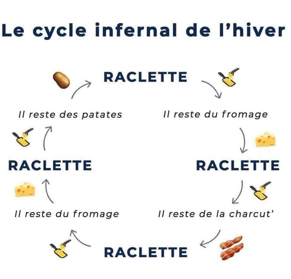 cycle infernal de l'hiver, raclette sans exces cheese lover dieteticienne nutritionniste mons tournai binche dottignies tubize peruwelz